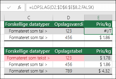 Forkerte værdityper.  Eksempel, der viser en LOPSLAG-formel, som returnerer fejlen #N/A, fordi opslagselementet er formateret som et tal, men opslagstabellen er formateret som tekst.