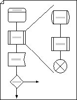 SDL-diagram
