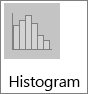 Histogramdiagram i Histogramdiagramundertyper
