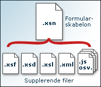 Supplerende filer, der udgør en formularskabelonfil (.xsn-fil)