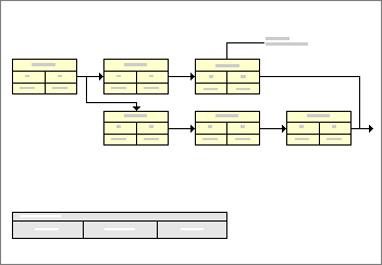 Eksempel på et PERT-diagram