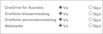 En liste over OneDrive for Business, OneNote-klassenotesbog, OneNote Staff Notebook og websteder med knapper til at vise eller skjule.