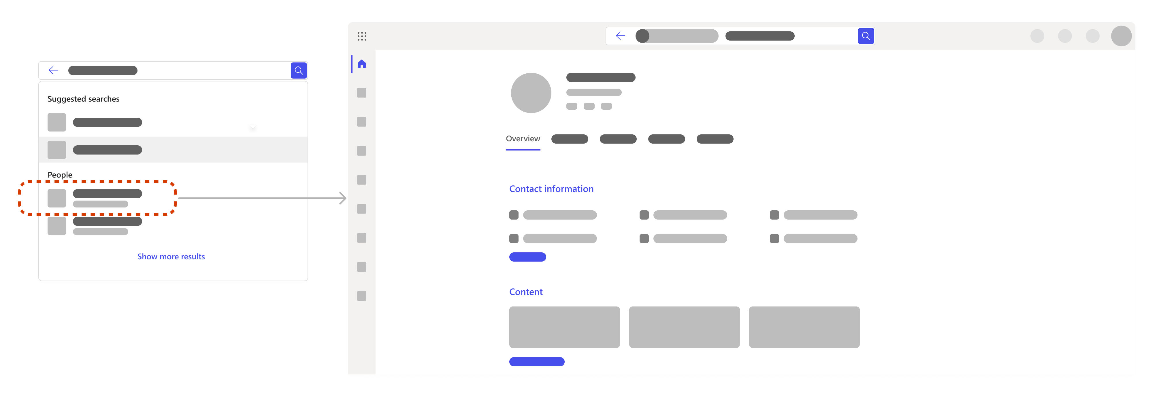 Flow, der viser, hvordan valg af et søgeresultat for en person åbner en persons profilside.