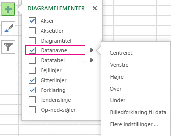 Indstillinger for dataetiketter under Diagramelementer