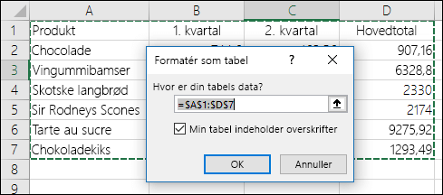 Eksempel på brug af indstillingen Formatér som tabel på fanen Hjem for automatisk at vælge et dataområde