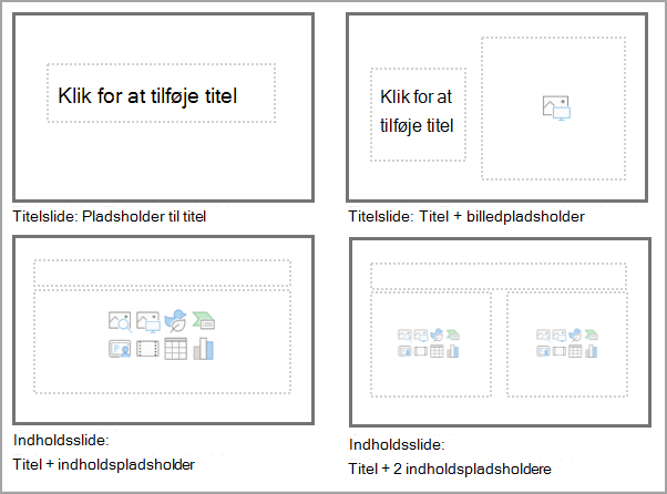 Minimumskrav til layout til en PowerPoint-slidemasterskabelon.
