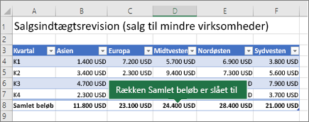 Excel-tabel med rækken Total slået til