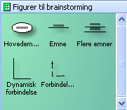 Brainstorming-figurer