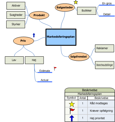 brainstormingdiagram