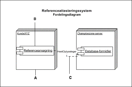Installationsdiagram, der viser strukturen i et runtime-system
