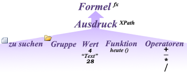 Eine Formel besteht aus mindestens einem Ausdruck. Bei einem Ausdruck handelt es sich um eine beliebige Kombination von Operatoren, Feldnamen, Funktionen, Literalen und Konstanten, aus denen ein einzelner Wert resultiert.