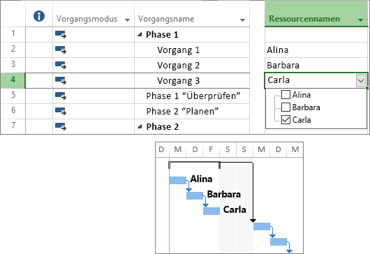 Zusammengesetzter Screenshot aus Vorgängen mit zugeordneten Ressourcen in einem Projektplan und Gantt-Diagramm