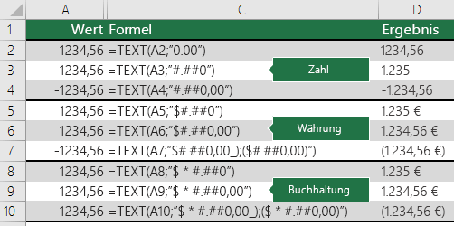 Beispiele für die TEXT-Funktion mit Zahlen-, Währungs- und Buchhaltungsformaten