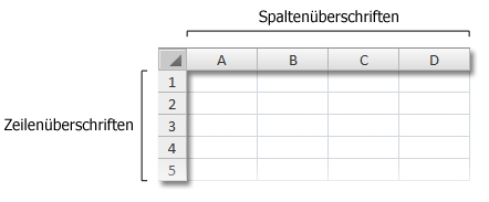 Wie drucke ich eine tabelle mit zeilen aus - Deutschland