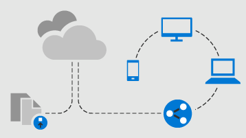 Onedrive Hilfe Und Learning Microsoft Support