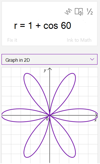Screenshot des generierten Graphen des Mathe-Assistenten der Gleichung r entspricht 1 plus Kosinus 60. das Diagramm hat 6 Blütenblätter wie eine Blume