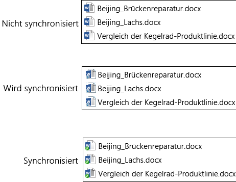 Dateisymbole ändern sich während des Hochladens und Synchronisierens in OneDrive for Business in Office 365