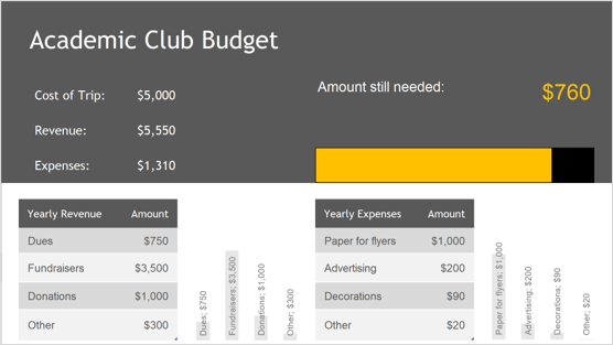 Abbildung einer Vorlage für akademische Klub Budgets