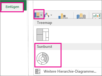 Diagrammtyp "Sunburst" auf der Registerkarte "Einfügen" in Office 2016 für Windows