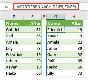 Verwenden Sie SORTIERENNACH zum Sortieren eines Bereichs. In diesem Fall wurde "=SORTIERENNACH(D2:E9;E2:E9)" verwendet, um eine Liste mit den Namen von Personen nach deren Alter in aufsteigender Reihenfolge zu sortieren.