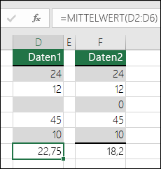 Excel zeigt einen Fehler an, wenn eine Formel auf leere Zellen verweist.