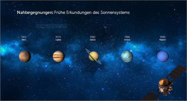 Zeigt eine Folie, bevor der Übergang "Morphen" angewendet wurde.