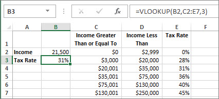 Nachschlagen Von Werten Mit Sverweis Index Oder Vergleich Excel