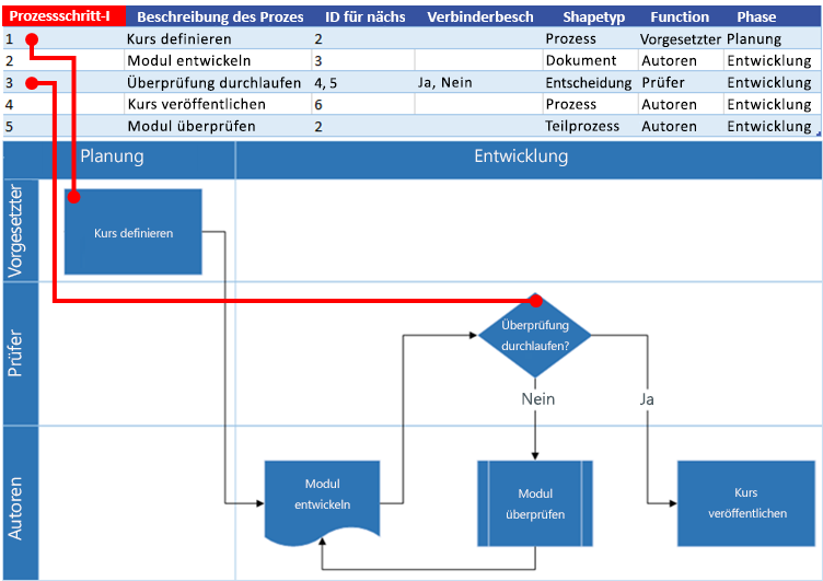 Interaktion eines Excel-Prozessdiagramms mit einem Visio-Flussdiagramm: Prozessschritt-ID