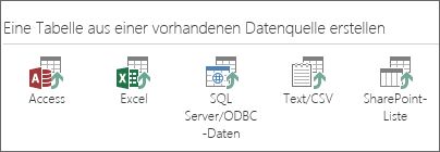 Auswahl der Datenquelle: Access, Excel, SQL Server/ODBC-Daten, Text/CSV, SharePoint-Liste.