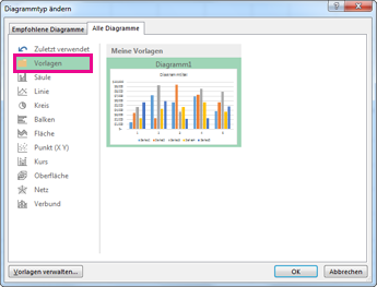 The Templates folder on the All Charts tab in the Insert Chart dialog box