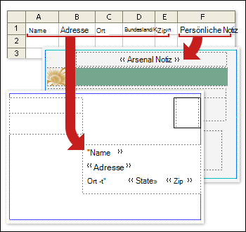 Spalten in einem Excel-Arbeitsblatt entsprechen den Feldern einer Postkartenpublikation