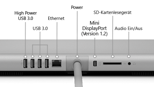 Die Rückseite des Surface Studio (1. Generation), die einen HOCHLEISTUNGS-USB 3.0-Anschluss, 3 USB 3.0-Anschlüsse, Stromquelle, Mini DisplayPort (Version 1.2), SD-Kartenleser und Audioeingang zeigt.