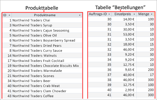 Screenshot der Tabellen "Produkt" und "Aufträge"