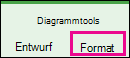 Registerkarte 'Format' unter 'Diagrammtools'