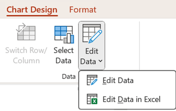 Die Optionen "Daten bearbeiten" auf der Registerkarte "Diagrammentwurf" im Kontext in PowerPoint.