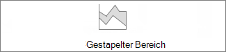 Gestapeltes Flächendiagramm