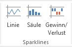 Sparkline-Befehle auf der Registerkarte 'Einfügen'
