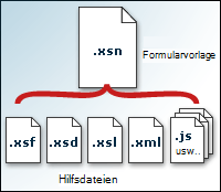 Hilfsdateien, aus denen sich eine Formularvorlage (XSN-Datei) zusammensetzt