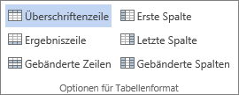Screenshot der Gruppe "Tabellenformatoptionen" auf der Registerkarte "Tabellentools | Entwurf" mit ausgewählter Option "Überschriftenzeile"