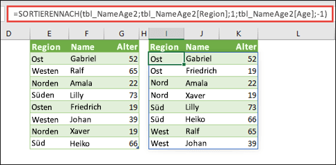 Sortieren Sie eine Tabelle nach "Region" in aufsteigender Reihenfolge und anschließend nach dem Alter jeder Person in absteigender Reihenfolge.