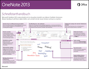 OneNote 2013 – Schnellstarthandbuch