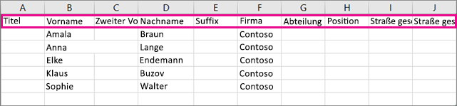 So sieht die CSV-Beispieldatei in Excel aus.