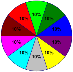 Simple pie chart