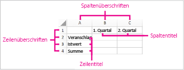 Drucken von Zeilen- und Spaltenüberschriften in Excel 2016 ...