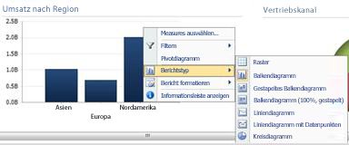 PerformancePoint-Analysebalkendiagramm mit eingeblendetem Kontextmenü