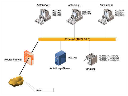 Vorlage für Ethernet-LAN-Diagramme herunterladen