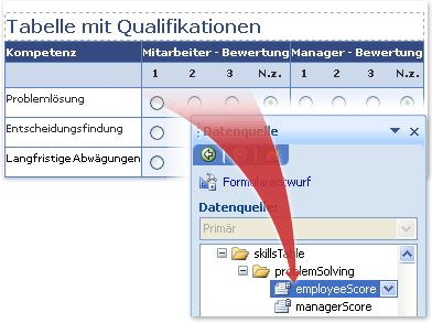 relationship between group of option buttons on form template and corresponding field in data source