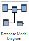 Datenbankmodelldiagramm-Vorlage.