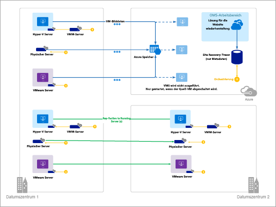 Empfohlene Visio Vorlagen Und Diagramme Visio