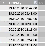 Spalte "DateTimeKey" (DatumUhrzeitSchlüssel)
